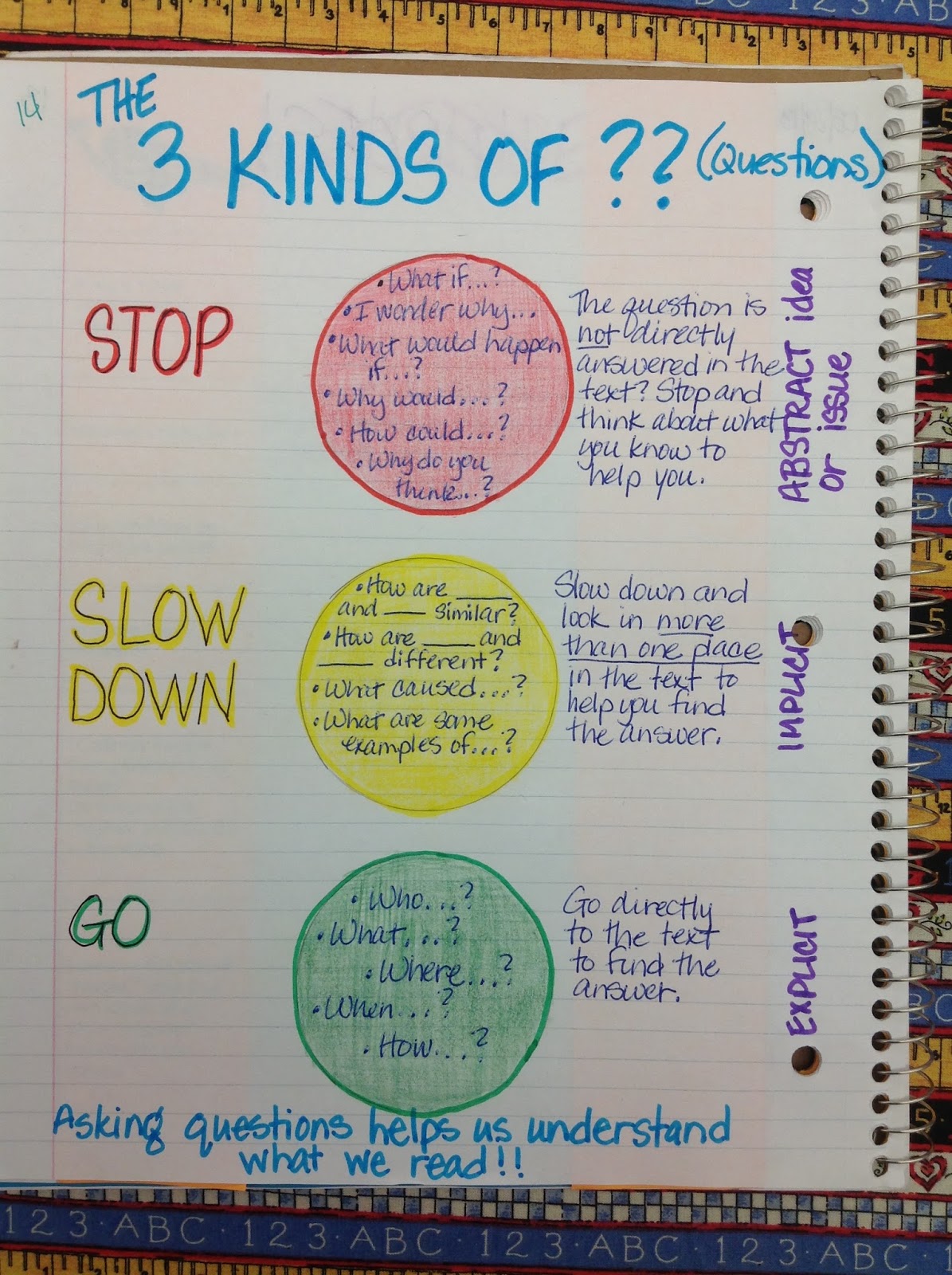 My Adventures Teaching Junior High English The 3 Types of Questions